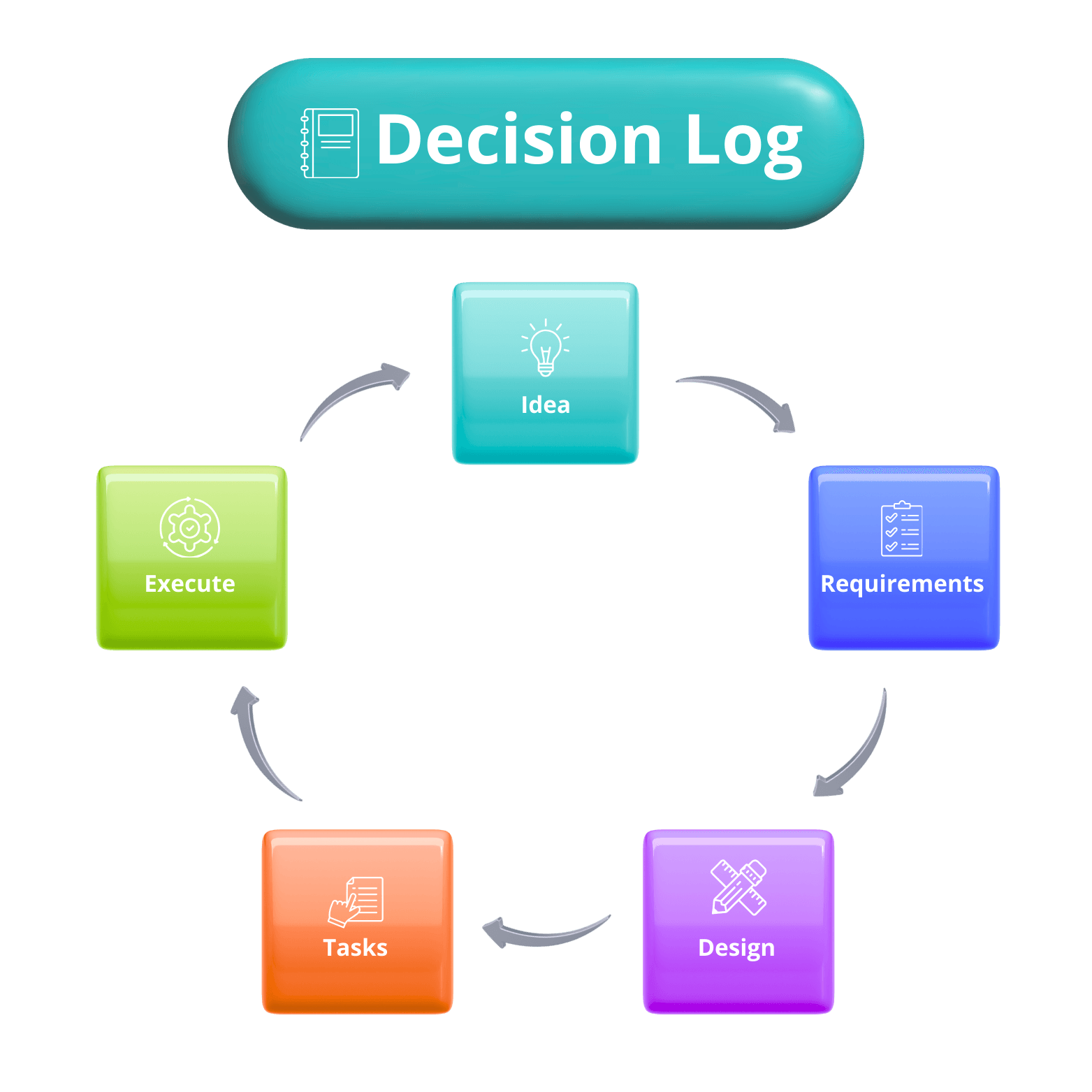 Pipeline de desarrollo