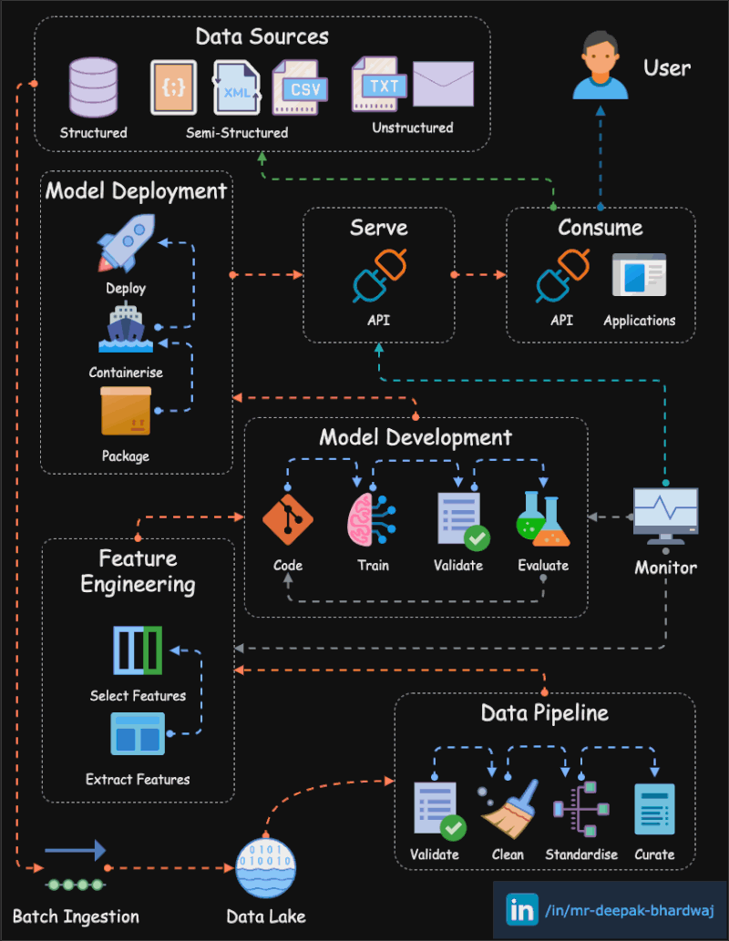 Concepto de optimización cloud