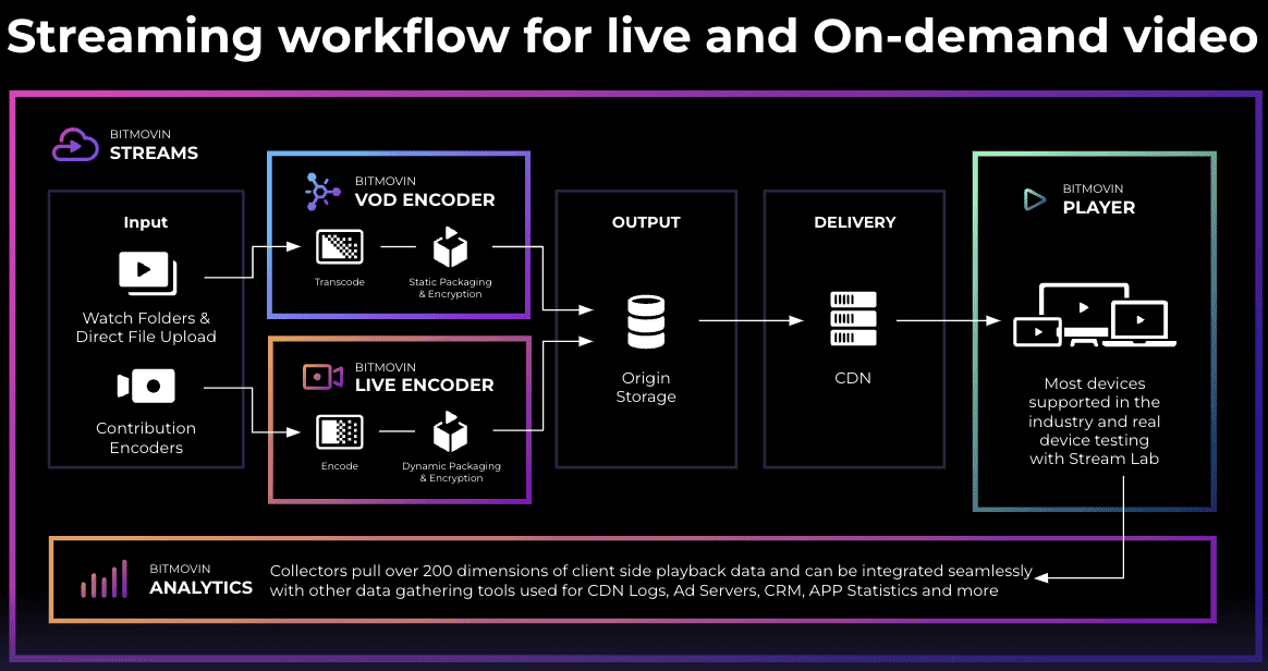 Diagrama de flujo de transcoding
